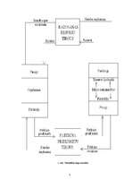 Referāts 'Pieprasījuma un piedāvājuma teorijas pamati', 3.