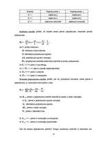 Referāts 'Pieprasījuma un piedāvājuma teorijas pamati', 18.