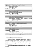 Konspekts 'Kioto konvencijas mērķi', 5.