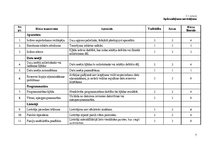 Referāts 'Drošības pilnveides plāns mājsaimniecībai', 7.