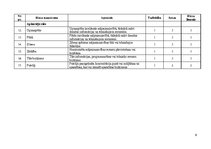 Referāts 'Drošības pilnveides plāns mājsaimniecībai', 8.