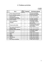 Referāts 'Drošības pilnveides plāns mājsaimniecībai', 11.