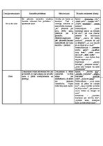 Konspekts 'Dzejoļu raksturojums', 1.