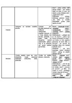 Konspekts 'Dzejoļu raksturojums', 3.