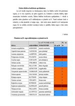 Referāts 'Reģionu floras un faunas līdzības koeficienti', 7.