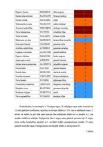 Referāts 'Reģionu floras un faunas līdzības koeficienti', 8.