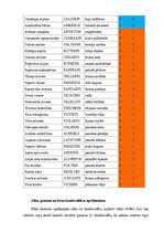 Referāts 'Reģionu floras un faunas līdzības koeficienti', 10.
