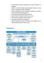 Prakses atskaite 'Prakses atskaite grāmatvedībā un lietvedībā', 5.