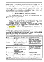 Referāts 'Proteīnu uzbūve, īpašības, funkcijas un analīzes metodes', 6.