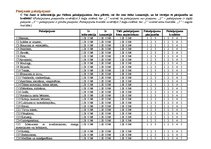 Paraugs 'Socioloģiskais pētījums', 3.