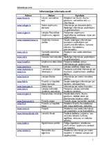 Konspekts 'Informācijas avoti internetā', 1.