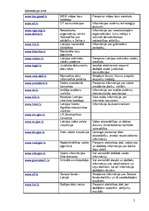 Konspekts 'Informācijas avoti internetā', 2.