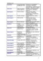 Konspekts 'Informācijas avoti internetā', 3.