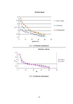 Referāts 'Skaņas izolācija telpā', 22.