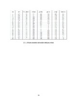 Referāts 'Skaņas izolācija telpā', 24.