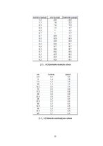 Referāts 'Skaņas izolācija telpā', 25.