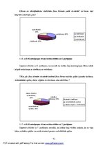 Diplomdarbs '5-6 gadus vecu bērnu kreativitātes izpausme tēlotājmākslas nodarbībās pirmsskola', 41.