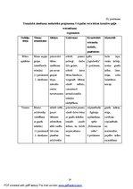 Diplomdarbs '5-6 gadus vecu bērnu kreativitātes izpausme tēlotājmākslas nodarbībās pirmsskola', 64.