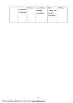 Diplomdarbs '5-6 gadus vecu bērnu kreativitātes izpausme tēlotājmākslas nodarbībās pirmsskola', 67.