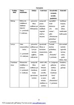 Diplomdarbs '5-6 gadus vecu bērnu kreativitātes izpausme tēlotājmākslas nodarbībās pirmsskola', 68.