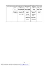 Diplomdarbs '5-6 gadus vecu bērnu kreativitātes izpausme tēlotājmākslas nodarbībās pirmsskola', 69.