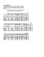 Referāts 'Pamatlīdzekļu nolietojums', 1.