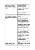 Biznesa plāns 'SIA "Bodyart"', 5.