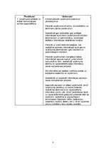 Biznesa plāns 'SIA "Bodyart"', 8.