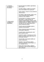 Biznesa plāns 'SIA "Bodyart"', 10.