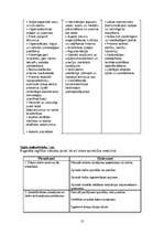 Biznesa plāns 'SIA "Bodyart"', 12.