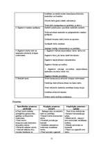 Biznesa plāns 'SIA "Bodyart"', 13.