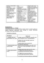 Biznesa plāns 'SIA "Bodyart"', 14.