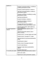 Biznesa plāns 'SIA "Bodyart"', 16.