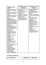 Biznesa plāns 'SIA "Bodyart"', 18.