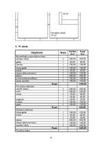 Biznesa plāns 'SIA "Bodyart"', 20.