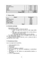 Biznesa plāns 'SIA "Bodyart"', 21.