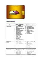 Biznesa plāns 'SIA "Bodyart"', 25.