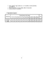 Biznesa plāns 'SIA "Bodyart"', 27.