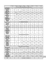 Referāts 'SIA "Skandi Auto" uzņēmuma novērtējums', 13.
