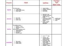 Konspekts 'Izziņas procesi', 1.