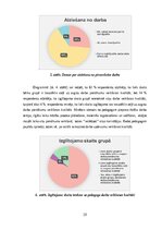 Diplomdarbs 'Skolotāja stresa pārvaldīšanas veicināšana pirmsskolas pedagoģiskajā procesā', 23.
