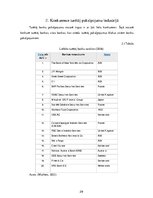 Diplomdarbs 'Banku pakalpojumi un attīstība vērtspapīru tirdzniecības nodrošināšanā', 29.