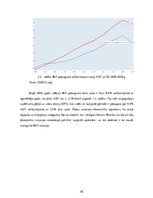 Diplomdarbs 'Banku pakalpojumi un attīstība vērtspapīru tirdzniecības nodrošināšanā', 36.