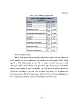 Diplomdarbs 'Banku pakalpojumi un attīstība vērtspapīru tirdzniecības nodrošināšanā', 39.