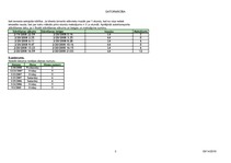Paraugs '9.laboratorijas darbs datormācībā', 3.