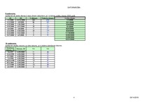 Paraugs '9.laboratorijas darbs datormācībā', 4.