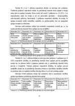 Referāts 'Priekšlaicīgi dzimušu bērnu aprūpe', 31.