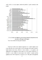 Diplomdarbs 'Apgādnieka zaudējuma pensijas piešķiršanas problēmas un iespējamie risinājumi', 31.
