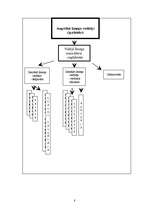 Biznesa plāns 'SIA "Pie kamīna"', 8.