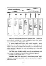 Biznesa plāns 'SIA "Pie kamīna"', 21.